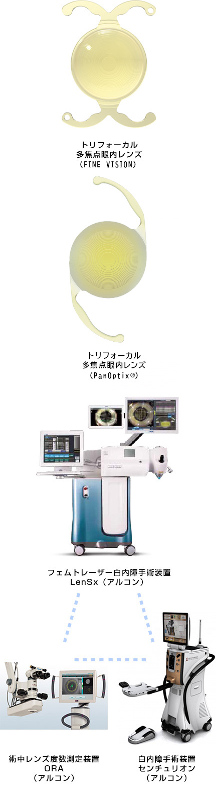 トリフォーカル多焦点眼内レンズ Alcon LenSx®️ 術中レンズ度数測定装置ORA 白内障手術装置センチュリオン